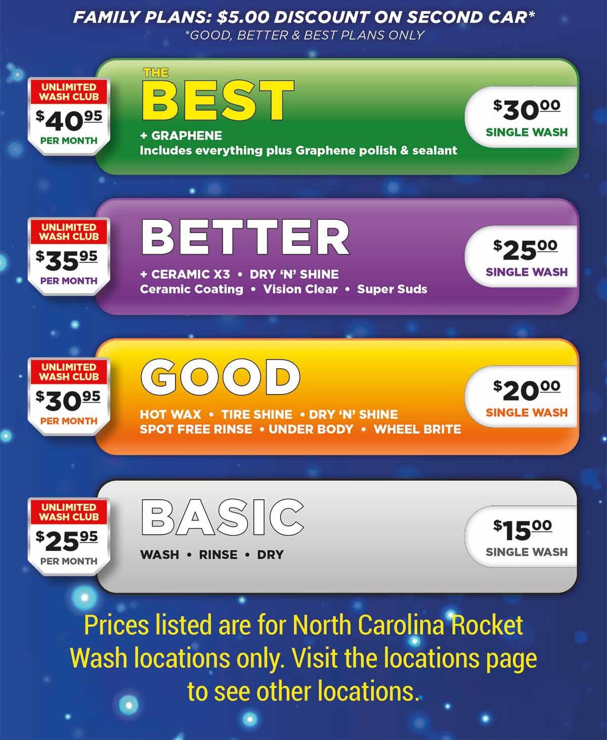 About Rocket Car Wash